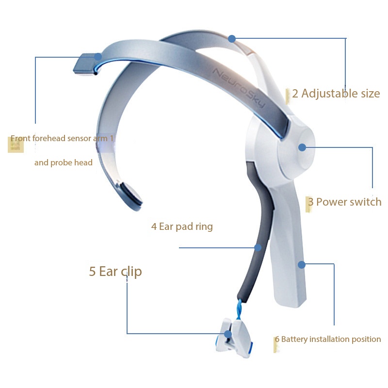 Meditation Headband Eeg - Fascia per la Testa Brainwave, Giocattolo
