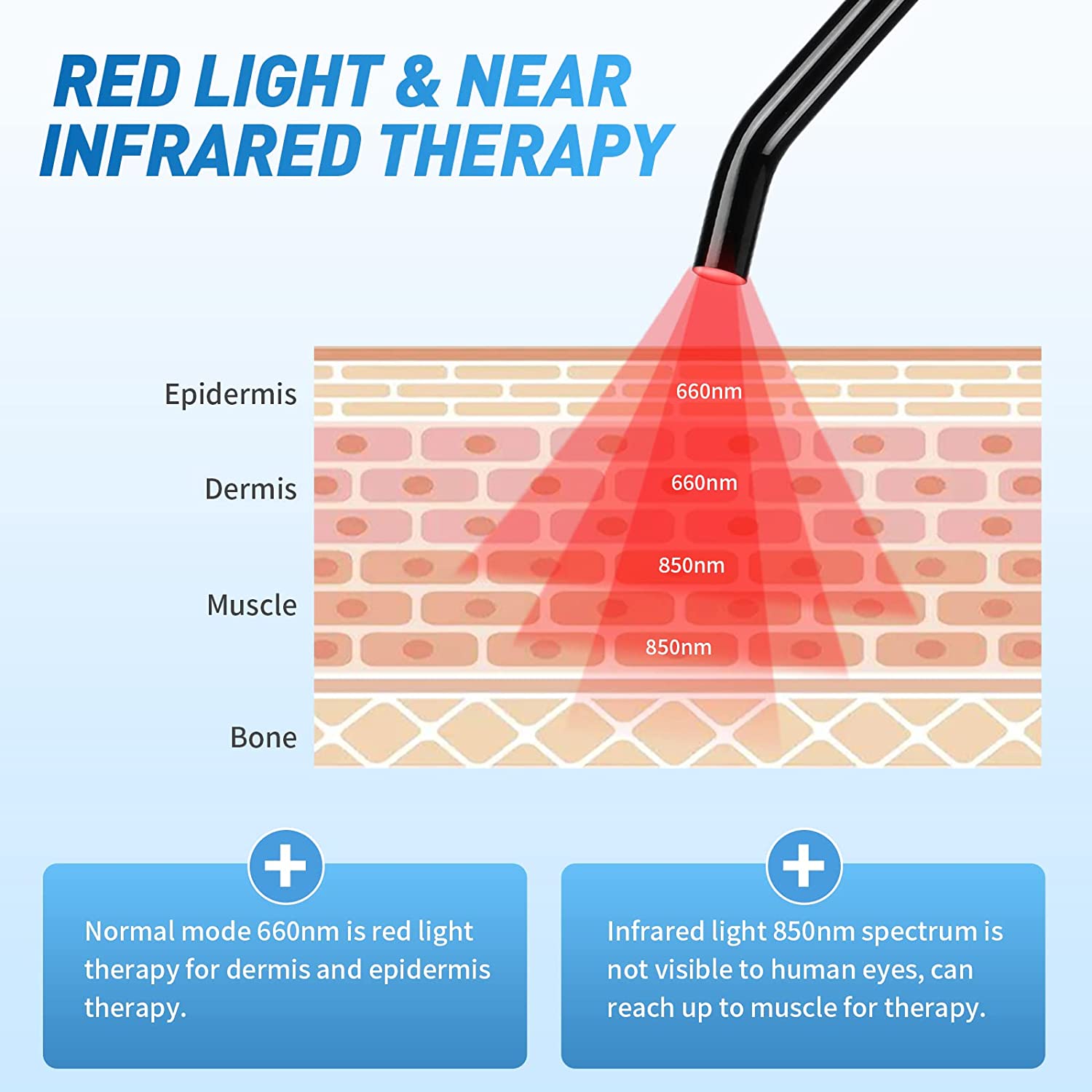 Terapia della luce rossa per d - Galvanic Skin Sensor recensione e prezzo